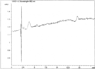 Hình 3 18 SKĐ mẫu trắng trong xác định tạp chất của mẫu Kaempferol Hình 3 19 4
