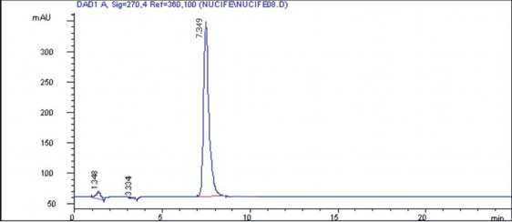 Hình 3 19 SKĐ xác định tạp chất của mẫu Nuciferin Hình 3 20 SKĐ mẫu trắng 5