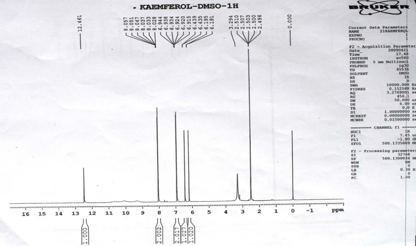 PHỔ 13 C NMR CỦA KAEMPFEROL PHỤ LỤC 12 BỘ DỮ LIỆU PHỔ CHUẨN CỦA NUCIFERIN 1 1