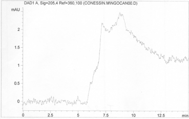 Hình 19 1 SKĐ mẫu trắng xác định tạp chất liên quan và định lượng Conessin 1