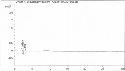 Hình 20 1 SKĐ mẫu trắng xác định tạp chất liên quan và định lượng Kaempferol 3