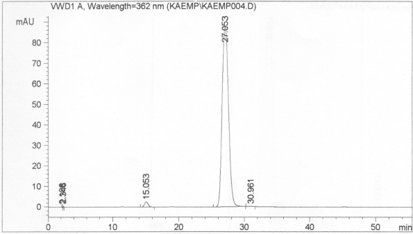 PHỤ LỤC 21 SKĐ XÁC ĐỊNH TẠP CHẤT LIÊN QUAN VÀ ĐỊNH LƯỢNG NUCIFERIN Ở THỜI 4