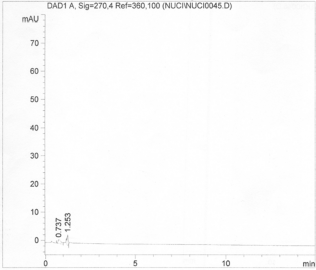 Hình 21 1 SKĐ mẫu trắng xác định tạp chất liên quan và định lượng Nuciferin 5