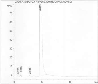 Xác định tạp chất liên quan và định lượng Nuciferin ở thời điểm 9 tháng 6