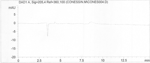 Hình 22 1 SKĐ mẫu trắng xác định tạp chất liên quan Conessin ở thời điểm 15 1