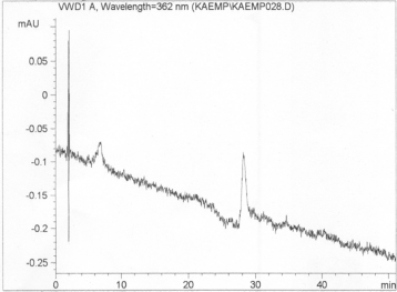 Hình 23 1 SKĐ mẫu trắng xác định tạp chất liên quan và định lượng Kaempferol 3