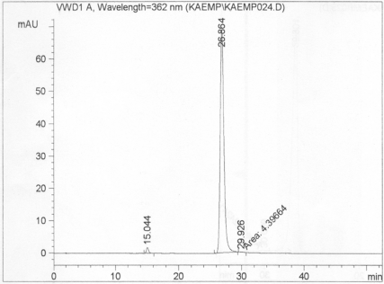 PHỤ LỤC 24 SKĐ XÁC ĐỊNH TẠP CHẤT LIÊN QUAN VÀ ĐỊNH LƯỢNG NUCIFERIN Ở THỜI 4