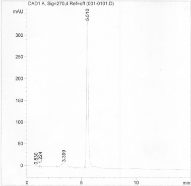 DANH MỤC CÁC CÔNG TRÌNH ĐÃ CÔNG BỐ LIÊN QUAN ĐẾN LUẬN ÁN 1 Hoàng Thị Tuyết 6
