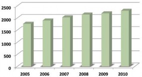 Hình 1 8 Sự phát triển số lượng EPCRS 78 Hình 1 9 Phân bố nhu cầu sử dụng 1
