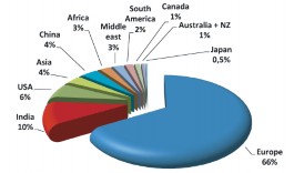 Hình 1 8 Sự phát triển số lượng EPCRS 78 Hình 1 9 Phân bố nhu cầu sử dụng 2