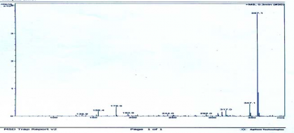 Hình 3 1 Kiểm tra khối lượng phân tử của Conessin bằng phổ khối ESI MS Qui 1