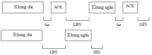 Hình2 7 2 3 2 Thuật toán tránh xung đột đa truy cập sử dụng cảm biến sóng mang 2