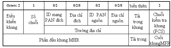 Bảng2 6 Định dạng khung MAC 2 4 Tầng mạng của ZigBee IEEE802 15 4 2 4 1 Dịch vụ 1