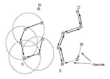 Hình 3 1 Định dạng tuyến đường trong giao thức AODV Nốt nguồn có thể phát 1