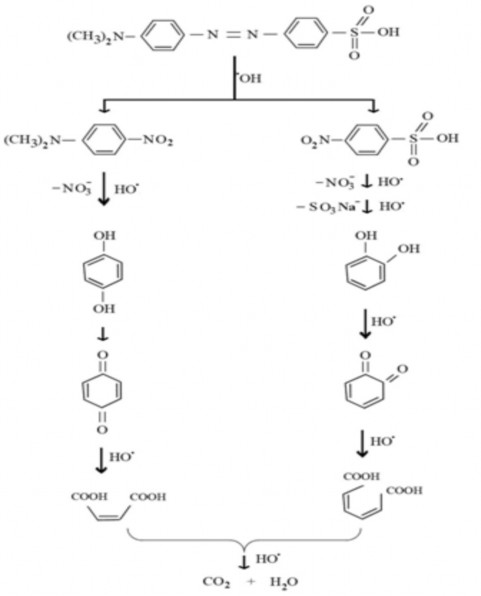 Hình 3 47 Dự đoán cơ chế khoáng hóa metyl da cam bằng hiệu ứng Fenton điện 3