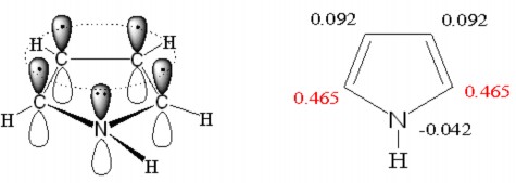 Hình 1 6 Cấu tạo phân tử và mật độ electron của pyrol Cấu tạo của Ppy 2