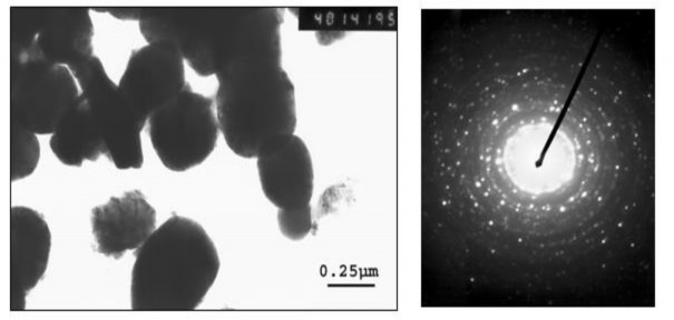 Ảnh TEM a Ảnh nhiễu xạ điện tử b Hình 3 2 Ảnh TEM của oxit phức hợp 5