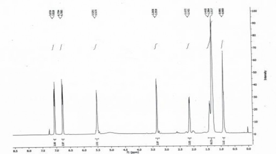 Phổ 1 H NMR của hợp chất PT1 156 mg đo trong CDCl 3 Phổ HSQC của hợp chất PT1 1