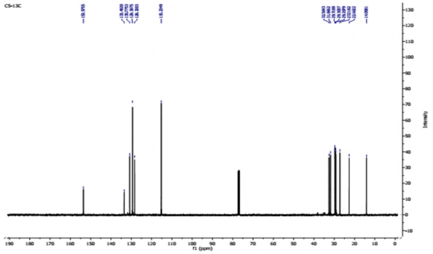 Phổ HSQC của hợp chất PT1 156 mg đo trong CDCl 3 Phổ COSY NMR của hợp chất PT1 2