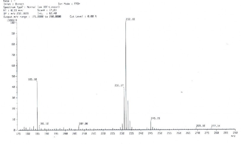 Phổ HR FAB MS M của hợp chất PT1 156 mg PHỤ LỤC 4 2 DỮ LIỆU PHỔ NMR VÀ 4