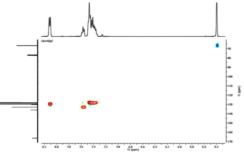 Phổ HSQC NMR của hợp chất PT2 50 mg đo trong CDCl 3 PHỤ LỤC 4 3 DỮ LIỆU PHỔ 1