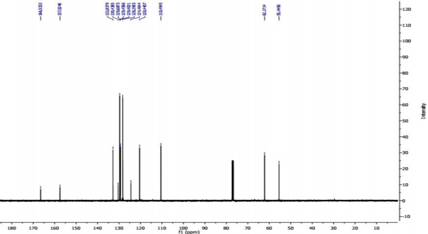 Phổ 13 C NMR của hợp chất PT3 49 5 mg đo trong CDCl 3 3
