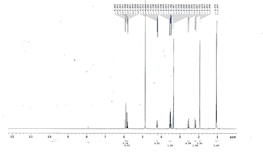 Phổ 1 H NMR của hợp chất PT4 14 9 mg đo trong CD 3 OD Phổ 13 C NMR của hợp chất 2