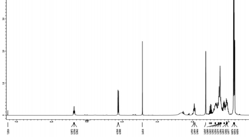 Phổ 1 H NMR của hợp chất PT5 20 mg đo trong CDCl 3 Phổ 13 C NMR của hợp chất PT5 5