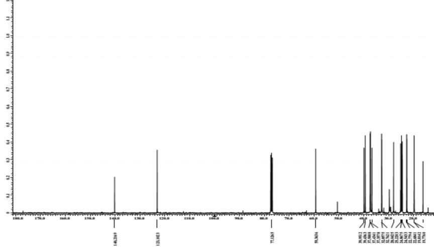 Phổ 13 C NMR của hợp chất PT5 20 mg đo trong CDCl 3 Phổ DEPT NMR của hợp chất 6