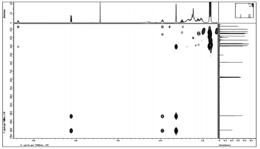 Chất PT5 20 mg đo trong CDCl 3 Phổ DEPT NMR của hợp chất PT5 20 mg đo trong CDCl 3 8