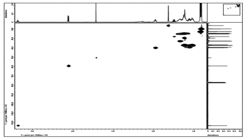 PHỤ LỤC 4 6 DỮ LIỆU PHỔ NMR VÀ PHỔ MS CỦA HỢP CHẤT PT6 Phổ 1 H NMR của hợp 1