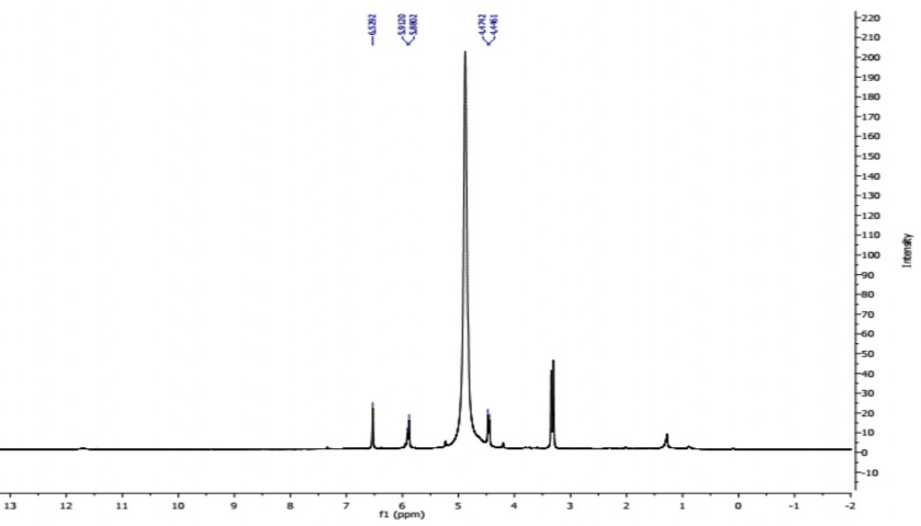 Phổ 1 H NMR của hợp chất PT6 20 3 mg đo trong CD 3 OD Phổ 13 C NMR của hợp chất 2
