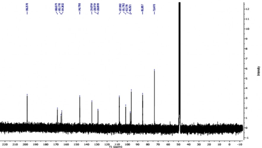 Phổ 13 C NMR của hợp chất PT6 20 3 mg đo trong CD 3 OD Phổ DEPT NMR của hợp chất 3