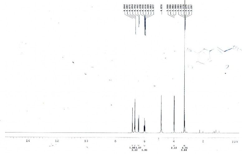 Phổ 1 H NMR của hợp chất PH2 20 8 mg đo trong CD 3 OD Phổ 13 C NMR của hợp chất 1