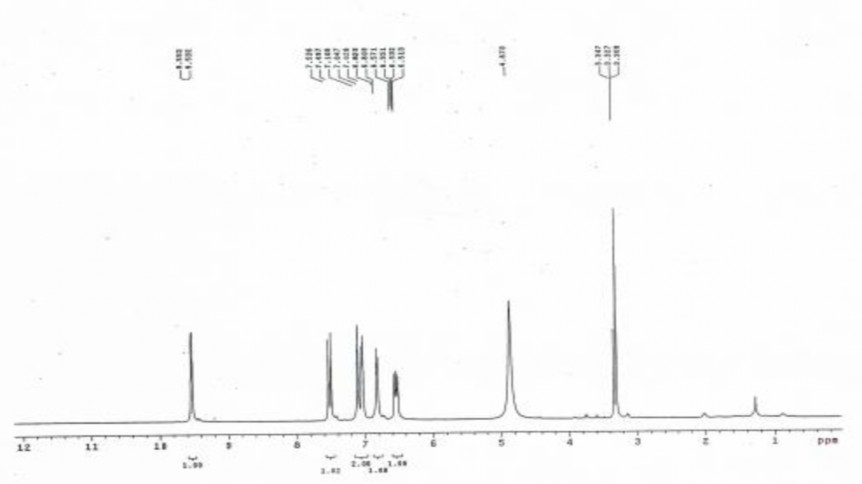 Phổ 1 H NMR của hợp chất PH4 11 mg đo trong CD 3 OD Phổ 13 C NMR của hợp chất 2