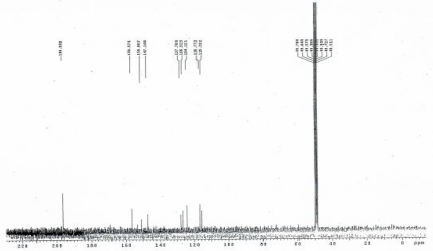Phổ 13 C NMR của hợp chất PH4 11 mg đo trong CD 3 OD Phổ HR ESI MS M H của hợp 3