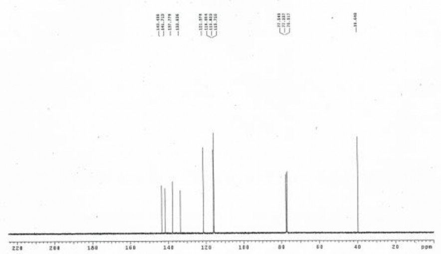 Phổ 13 C NMR của hợp chất PH5 44 mg đo trong CDCl 3 Phổ HR ESI MS M H của hợp 2