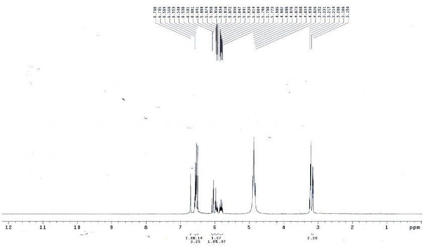 Phổ 1 H NMR của hợp chất PH6 42 2 mg đo trong CD 3 OD Phổ 13 C NMR của hợp chất 4