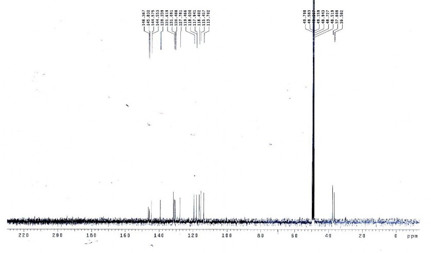 Phổ 13 C NMR của hợp chất PH6 42 2 mg đo trong CD 3 OD Phổ DEPT NMR của hợp chất 5