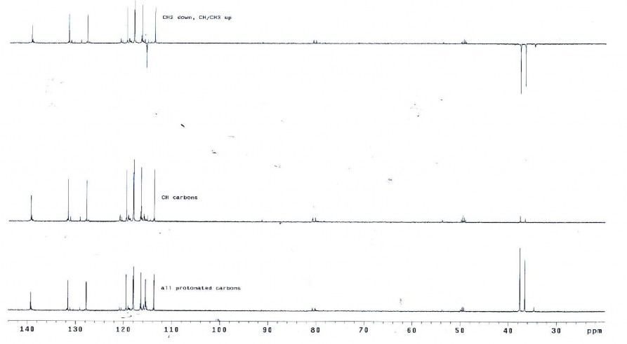 Phổ DEPT NMR của hợp chất PH6 42 2 mg đo trong CD 3 OD 6