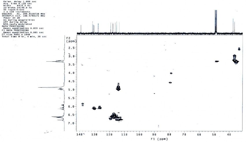 Phổ HSQC NMR của hợp chất PH6 42 2 mg đo trong CD 3 OD Phổ COSY NMR của hợp chất 2