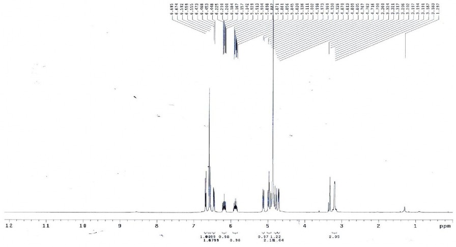 Phổ 1 H NMR của hợp chất PH7 23 8 mg đo trong CD 3 OD Phổ 13 C NMR của hợp chất 3