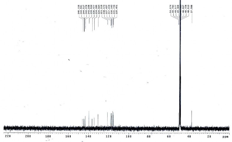 Phổ 13 C NMR của hợp chất PH7 23 8 mg đo trong CD 3 OD Phổ HMBC NMR của hợp chất 4