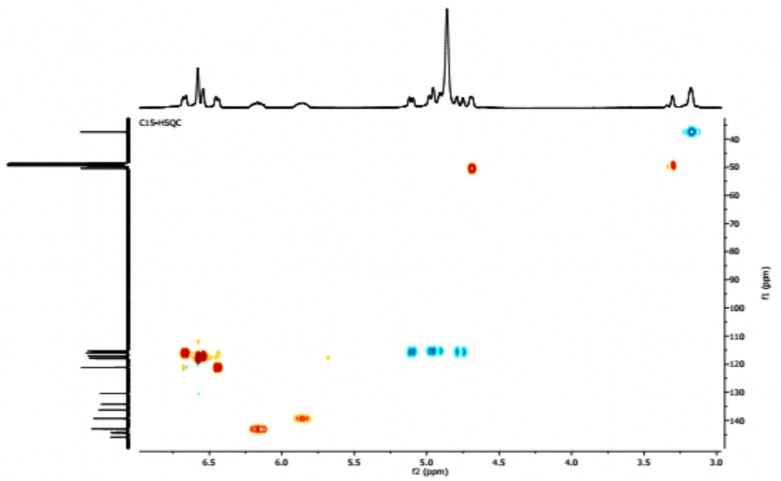 Phổ HSQC NMR của hợp chất PH7 23 8 mg đo trong CD 3 OD 6