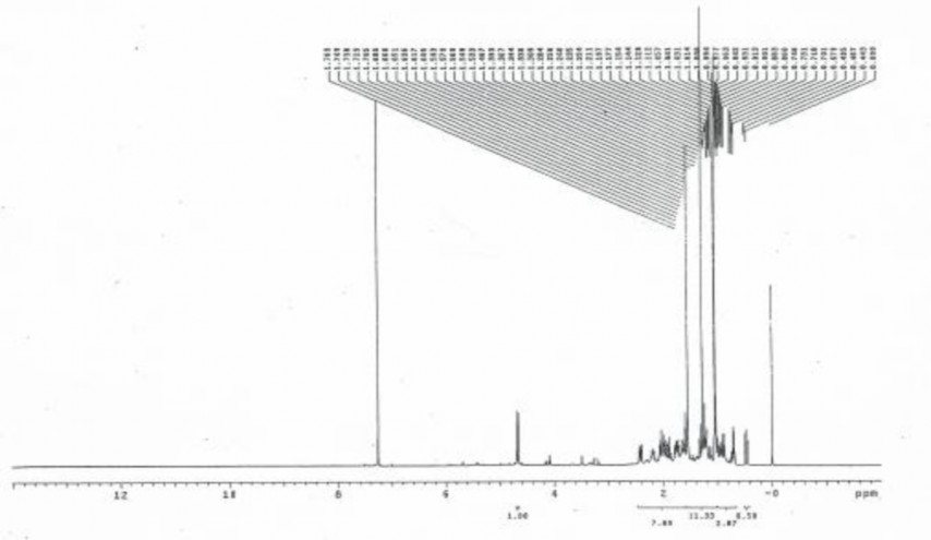 Phổ 1 H NMR của hợp chất PH8 2 0 mg đo trong CDCl 3 Phổ 13 C NMR của hợp chất 3