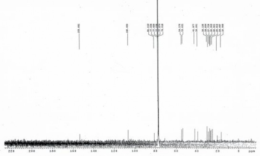 Phổ 13 C NMR của hợp chất PH8 2 0 mg đo trong CDCl 3 PHỤ LỤC 5 CÁC CÔNG TRÌNH 4