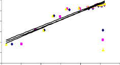 C 25°C 30°C 35°C 6 4 2 0 2 4 6 Ln Ce 3 2 5 L n q e 2 1 5 1 0 5 0 3 2 5 L n q e 2 1 5 1 0 5 0 13