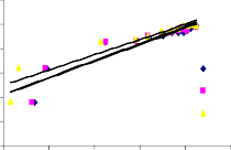 4 2 0 2 4 6 Ln Ce d 25°C 30°C 35°C 6 4 2 0 2 4 6 Ln Ce 3 2 5 L n q e 2 1 5 1 0 5 0 e 14