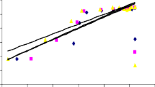 D 25°C 30°C 35°C 6 4 2 0 2 4 6 Ln Ce 3 2 5 L n q e 2 1 5 1 0 5 0 e 25°C 30°C 35°C 2 0 2 15