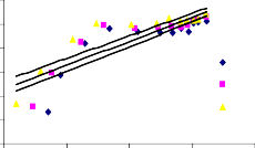 2 0 2 4 6 Ln Ce 3 2 5 L n q e 2 1 5 1 0 5 0 f 25°C 30°C 35°C 6 4 2 0 2 4 6 Ln Ce Hình 16